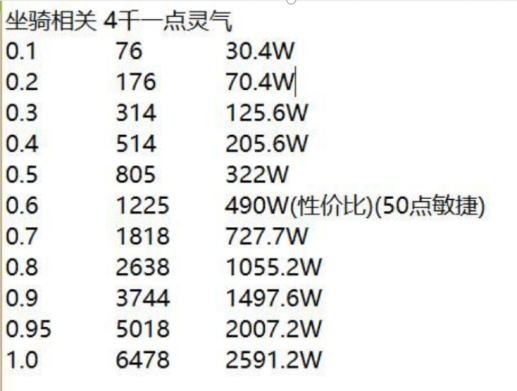 梦幻西游经验攻略_梦幻西游经验心得_梦幻西游经验能干啥