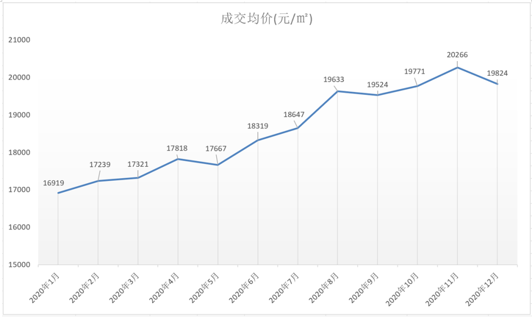 重庆主城区和周边县gdp占比_重庆38个区县最新GDP排行榜出炉,第一竟然是它 快来看看你家乡排第几(3)