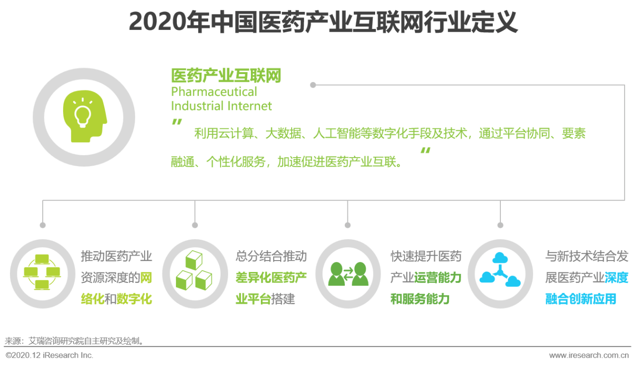 2020年中国医药产业互联网白皮书