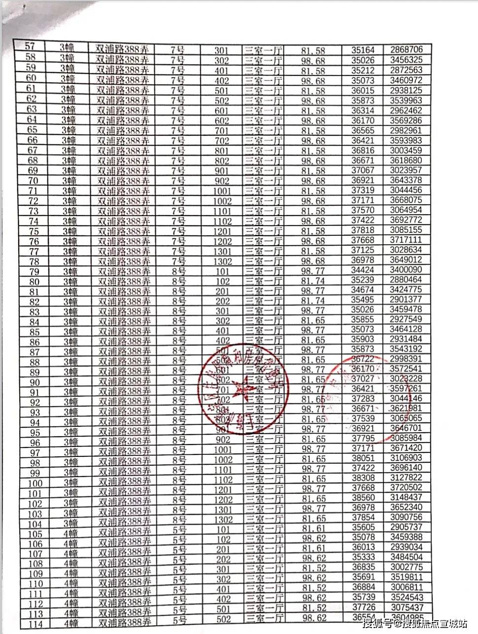 2020年上海市嘉定区GDP_2020年区县数据专题 上海篇(2)