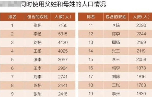 姓田的人口是多少_中国女人有多少人口(3)