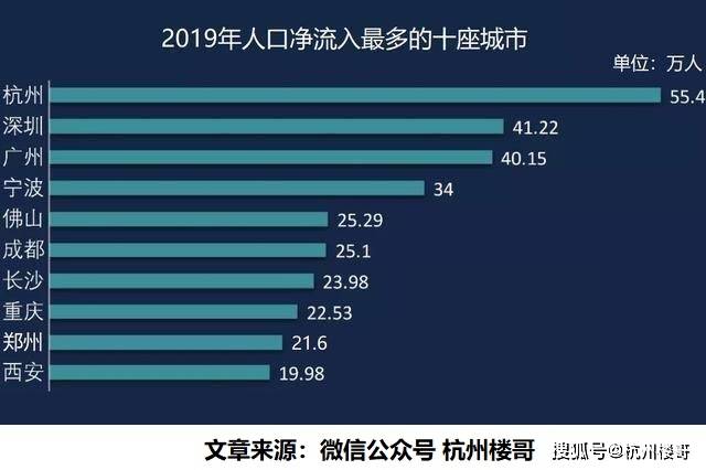 2021杭州人口_杭州西湖图片(2)