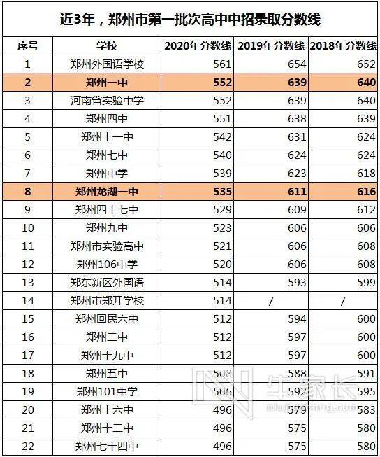 30所初中(公办,民办)2020中考成绩汇总表,这几组关键数据要学会看!