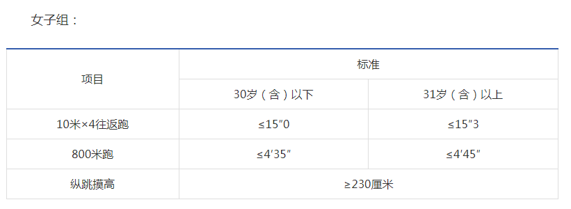 2020年昭平GDP_2020年贺州市昭平县公安局招聘警务辅助人员30人公告