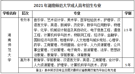 湖南师范大学2020全_2020年湖南师范大学浙江省美术类录取分数线