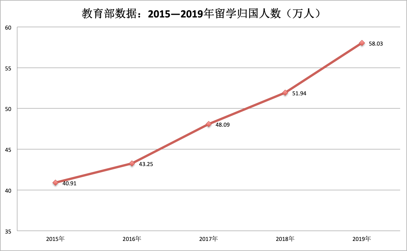 徐州近年人口数据_徐州华道数据宿舍图片(2)