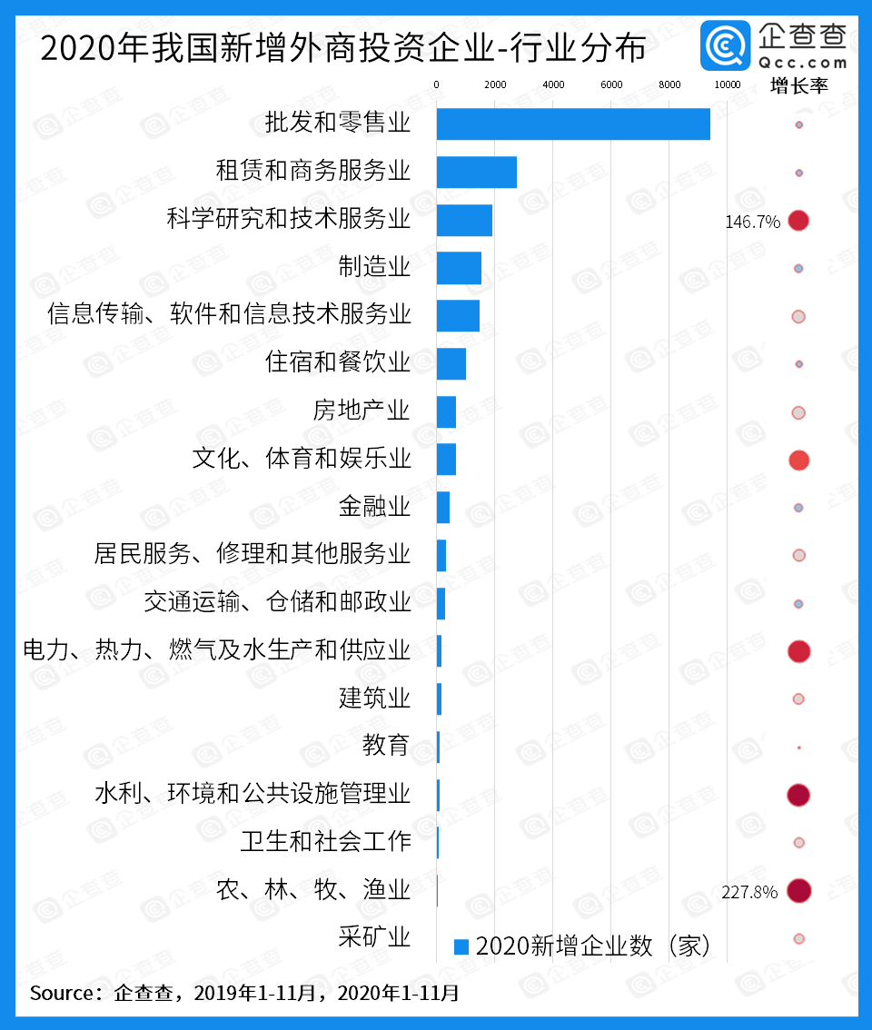 世界环境排名_世界排名前100的大学(2)