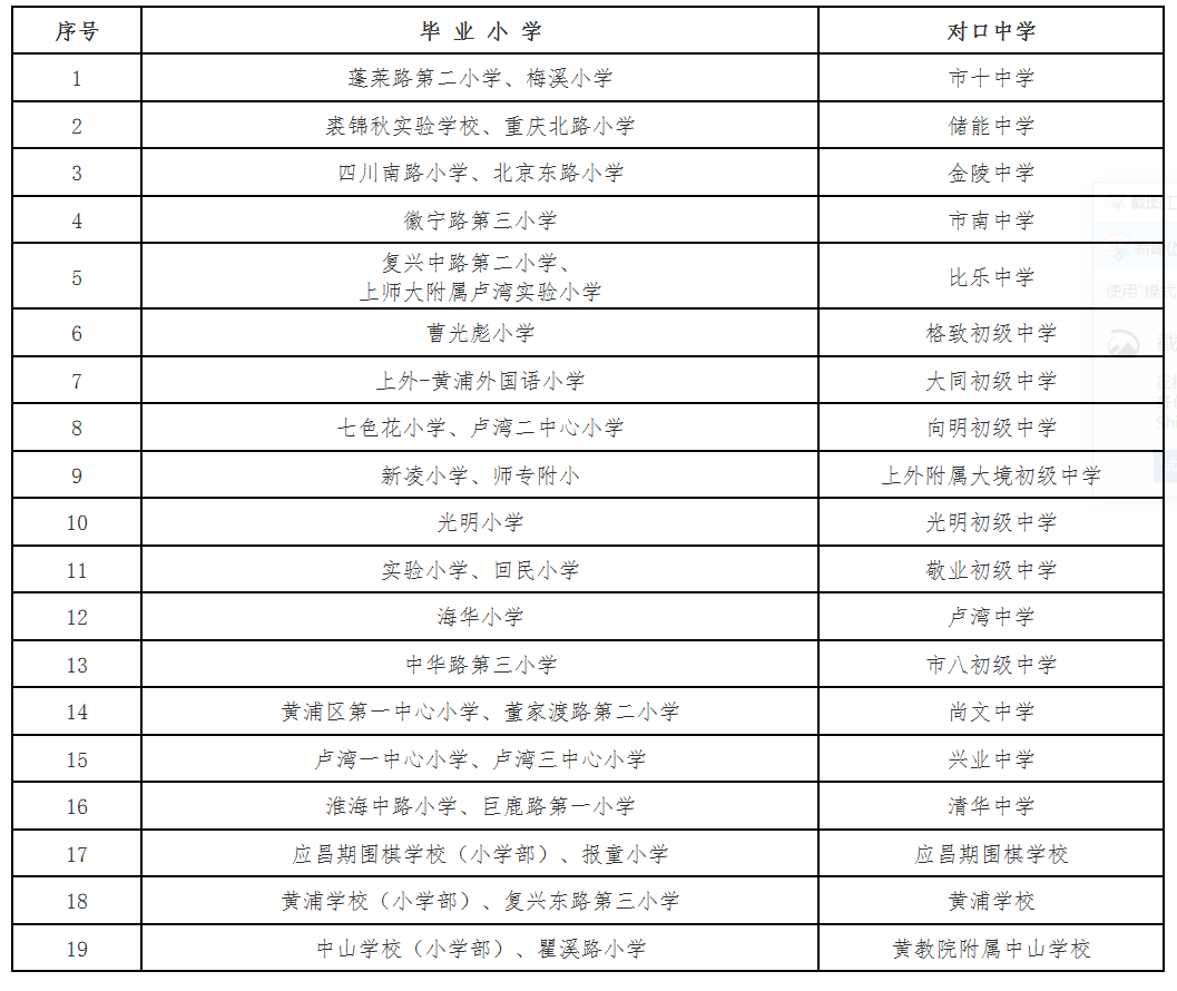 黄浦区高中排名_黄浦区地图(3)