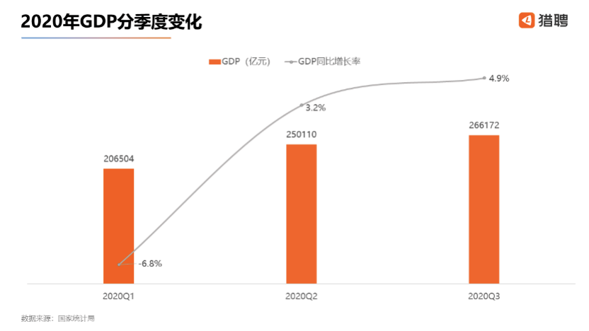 北京2020上半年GDP_北京人均gdp(3)