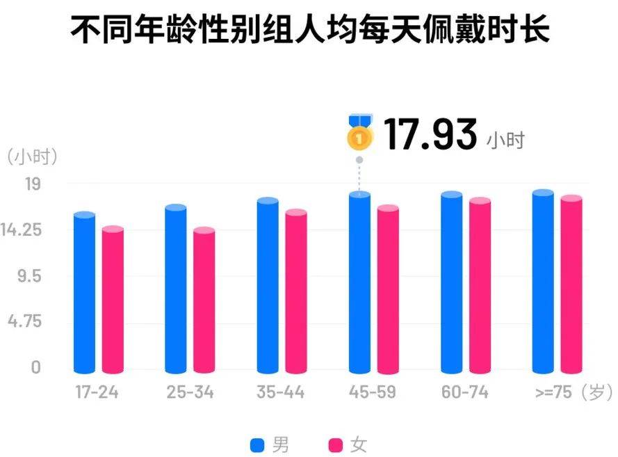 问题|苹果侵犯心电专利，Fitbit硬件出问题，三星、华为一波三折，ECG 手表怎么了？