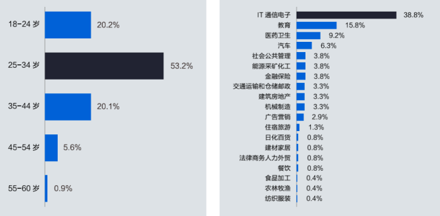 用户|21万人参与Robotaxi服务，首份多场景自动驾驶运营报告透露了哪些秘密？