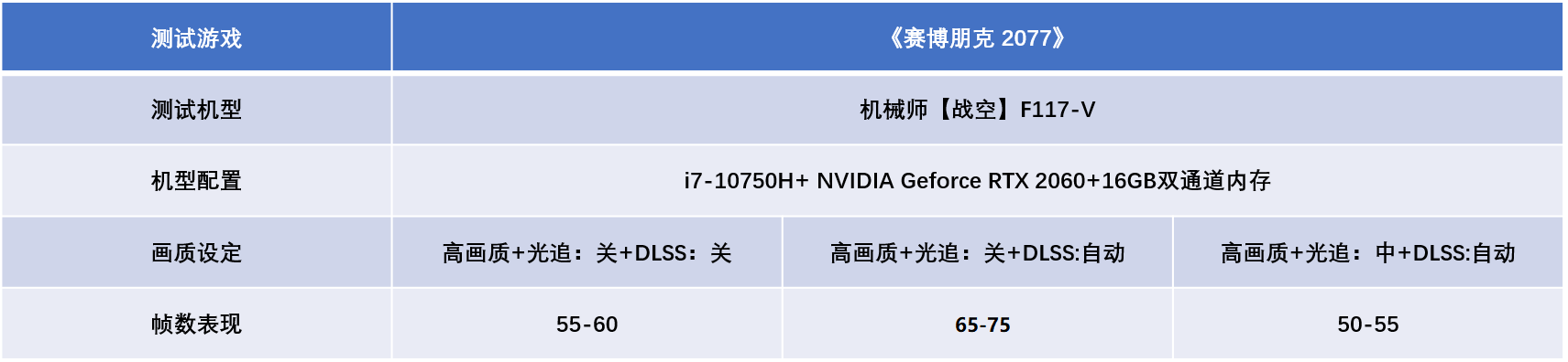 笔记本|什么配置的笔记本能流畅运行《赛博朋克 2077》？GTX/RTX实测