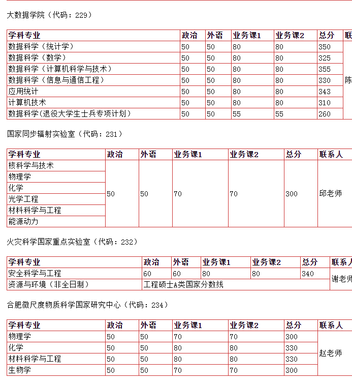 2020年全国研究生院_2019-2020学年度优秀院系研究生分会特色工作类风采
