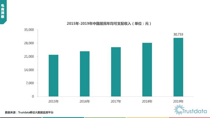 2019年我国居民人均总收入是多少_2020年人均收入是多少(3)