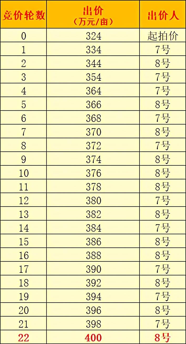 嘉善400万人口_嘉善万联花园户型图(3)