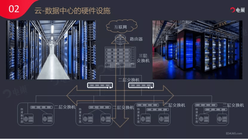数据中心服务器能直接连接互联网吗