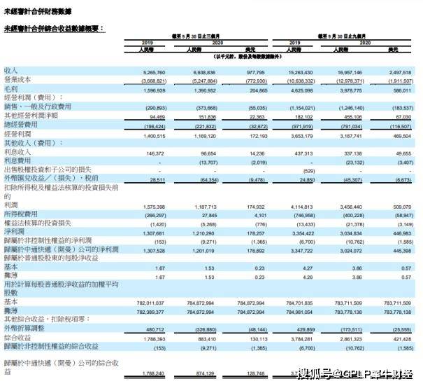 中通的GDP