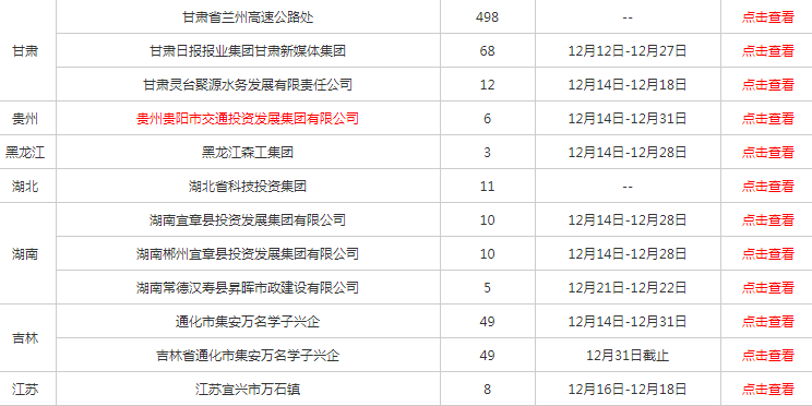 南京2021年末常住人口_南京人口分布图(3)