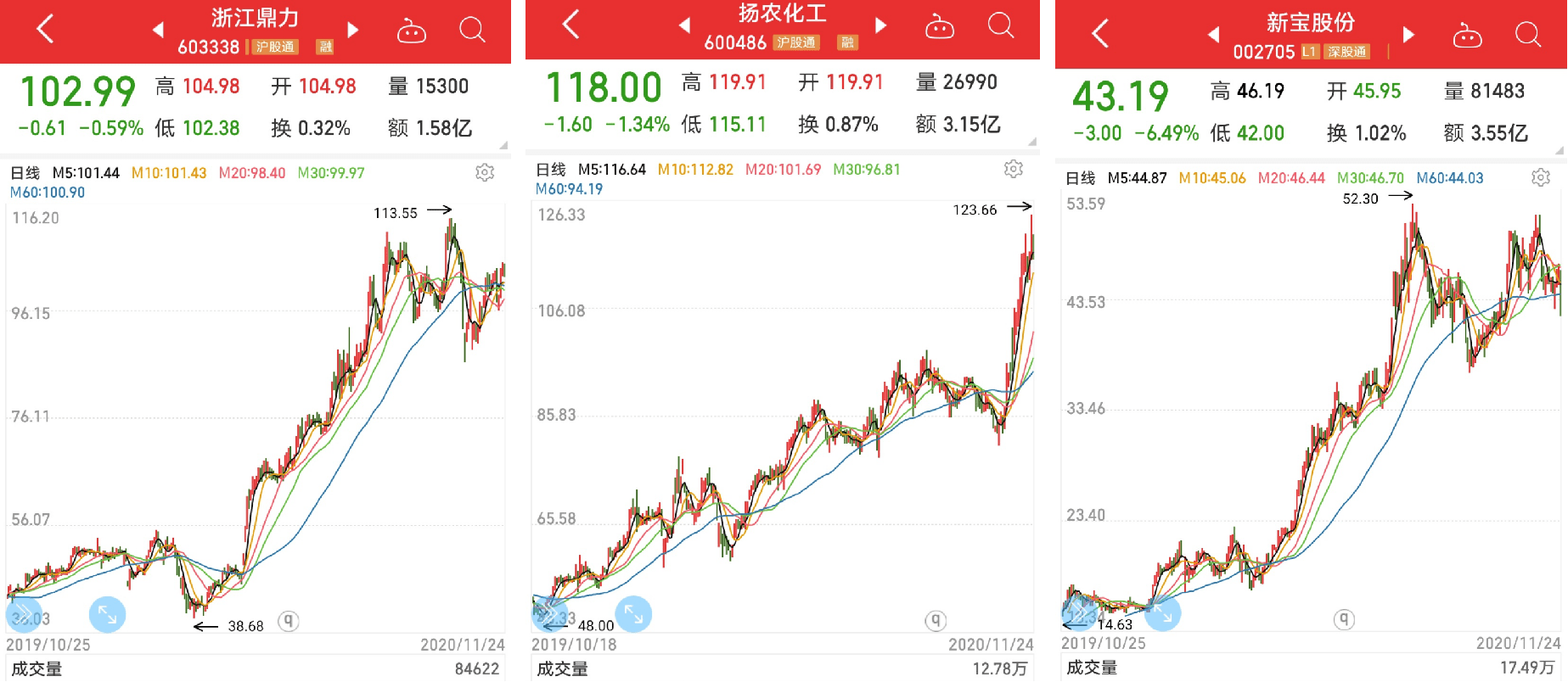 2020a股市值最高的排名a_A股未来蓝筹:2020细分领域25只龙头潜力股一览!