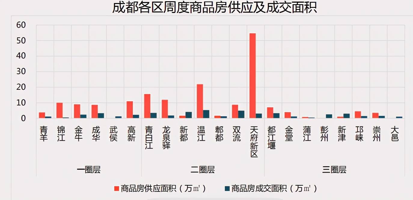 成都12月最新房价出炉成都楼市升温了吗