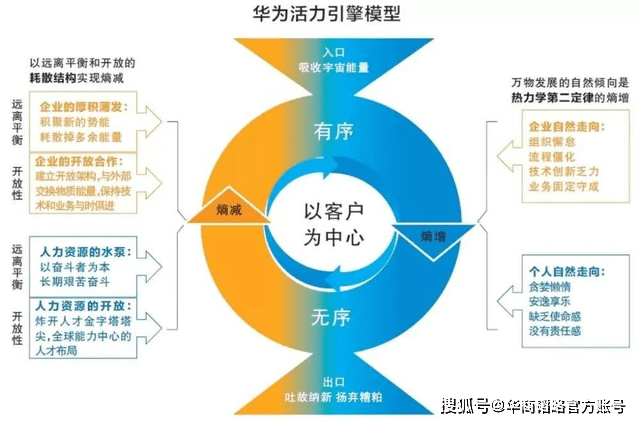 模型|强！20万员工高效运转的秘密武器，都被华为装进了这块屏