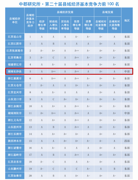 广西县域gdp排名榜2020_江苏最被低估的城市 紧抱上海大腿,将成为下一个苏州(2)