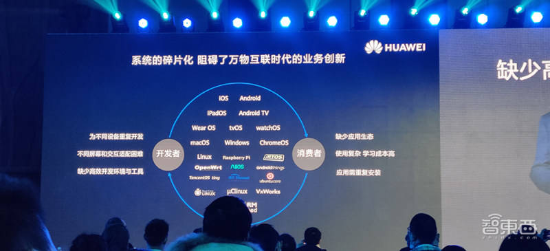 应用|鸿蒙OS手机版正式发布！副总裁现场表态：我们已经准备好了