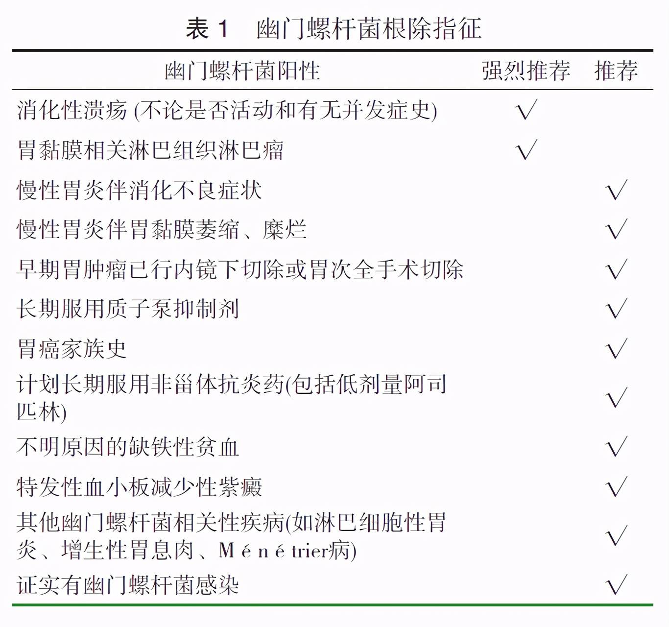 原创听说,我国有一半的人感染了「幽门螺杆菌」?这些人都需要治疗吗
