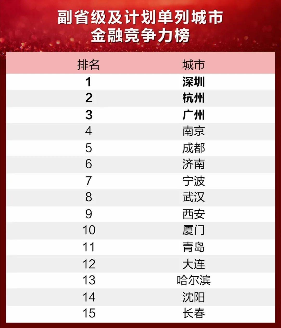 成都金融公司排名_成都金融公司营业执照(3)