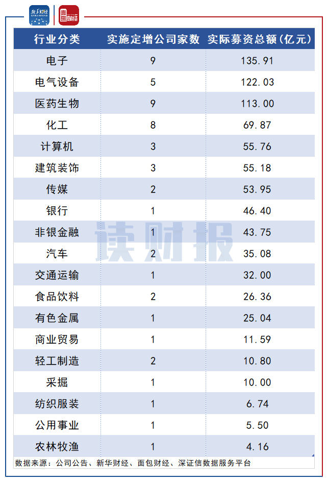 2020经济总量比2000年翻几倍(3)