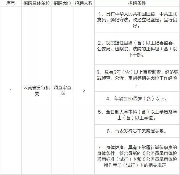 农发行社会招聘_中国农业发展银行河北省分行2020年社会招聘公告(4)