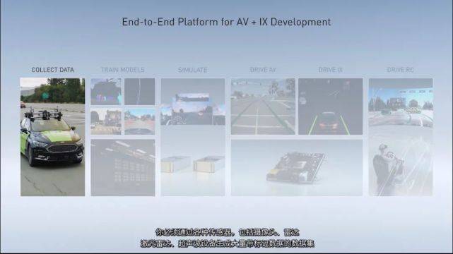 领域|英伟达在自动驾驶领域圈地插旗：拿出超算力芯片、还收获了两家中国公司