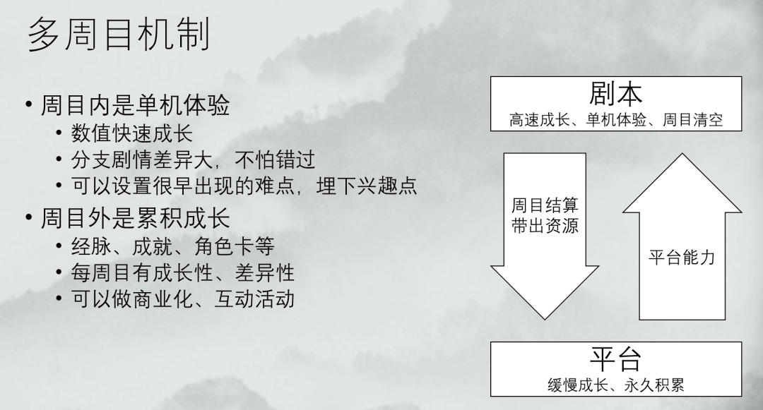 策划|FBEC2020 | 《我的侠客》主策划何铮：如何打出武侠游戏的新招