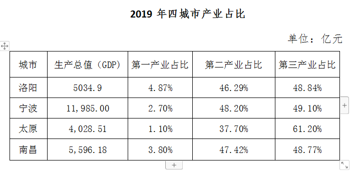 洛阳净人口_第七次人口普查河南各市人口净流入、流出地图,洛阳仅排全省第三