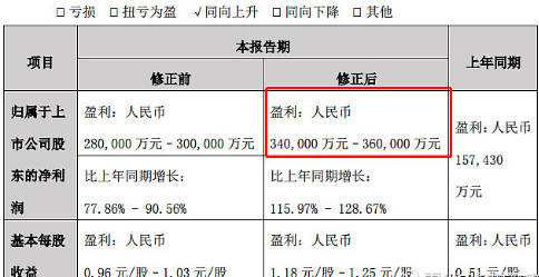比亚迪股票最新分析今天 1f9473474e1848fa9545879fe966ab13.jpeg