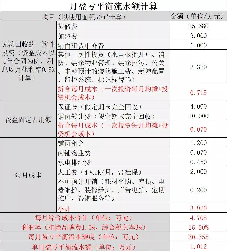 年尾 走街 神奇存在 钱大妈 爸妈都在排队抢相因,那它咋赚钱