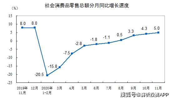 疫情期间中国的gdp增长_疫情期间gdp变化图(2)