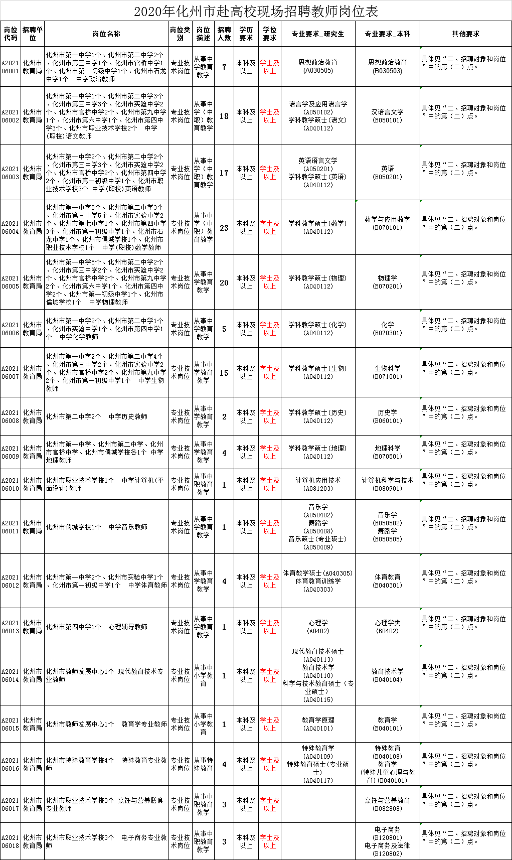 化州人口2021有多少_化州最新人口普查公报来了 你知道有多少人吗