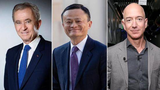 2020福布斯中国富豪_来看全球有钱人2020财富增速!中国富豪占40%!