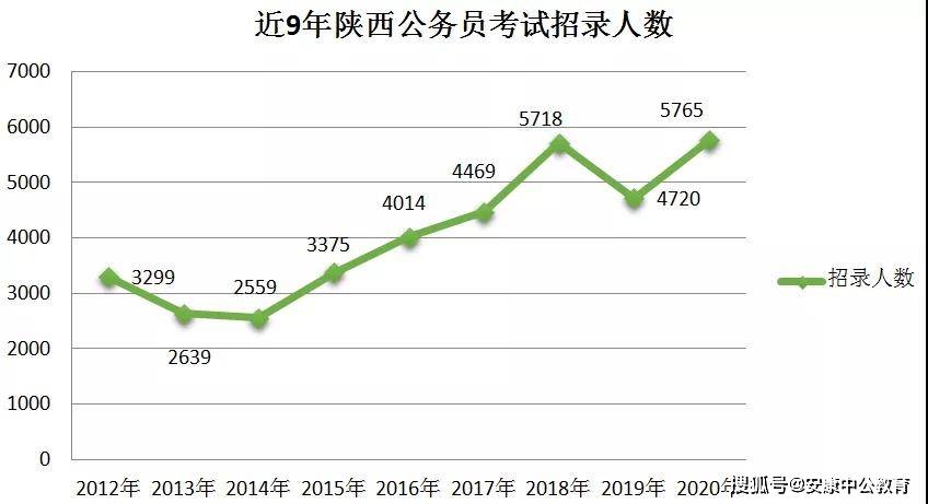 2021各省人口排名_2020年各省人口数排名(2)