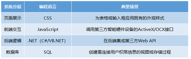 应用|&quot;外联数据库&quot;还不够！企业级低代码开发平台开放性解密（二）