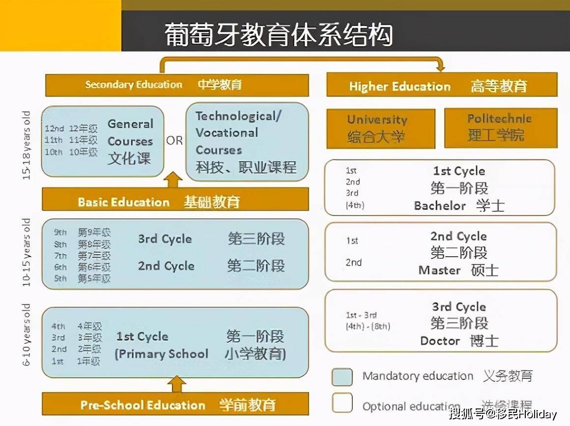 葡萄牙经济现状总量_葡萄牙经济图片(2)