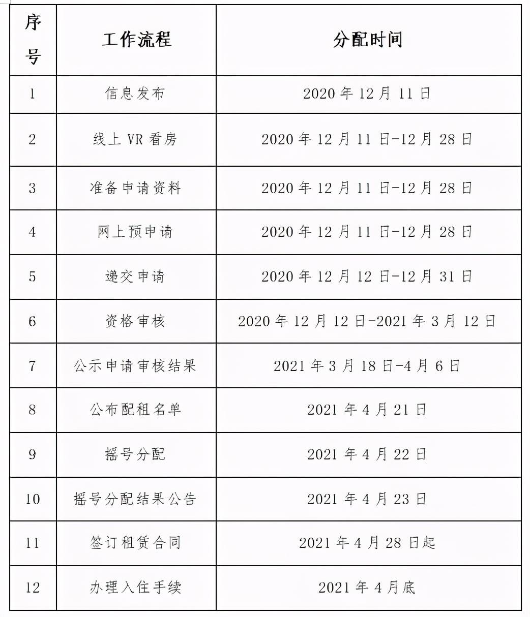 公租房减人口_人口普查(2)