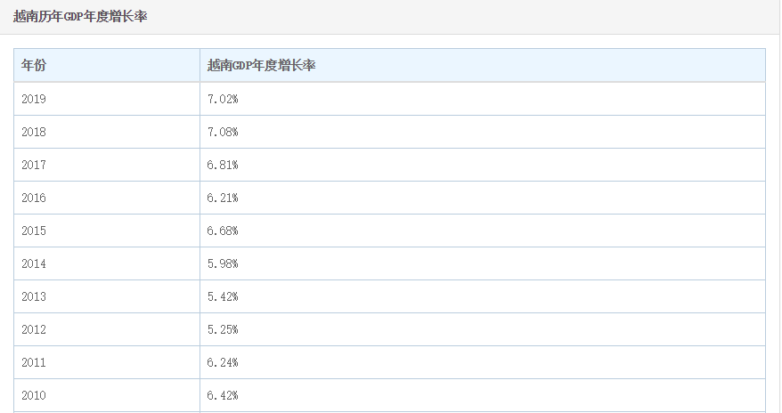 gdp总量10年内必定超过美国_中国GDP不到美国1 3(3)