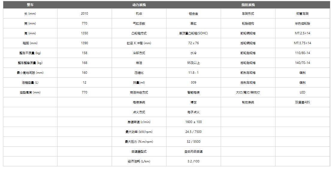 参数图颜色三万出头就能够买到,性能和配置都要超过同级车型的升仕310