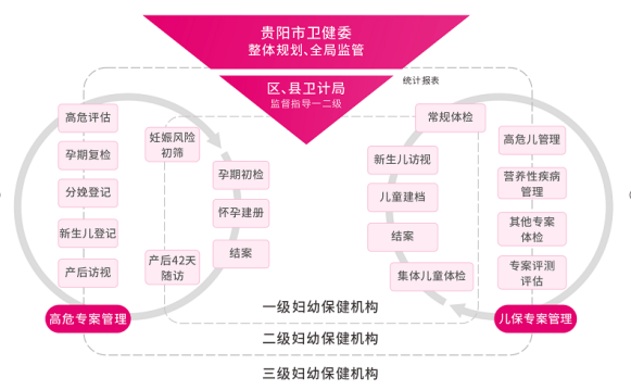 人口健康平台_人口健康信息平台整体解决方案(2)