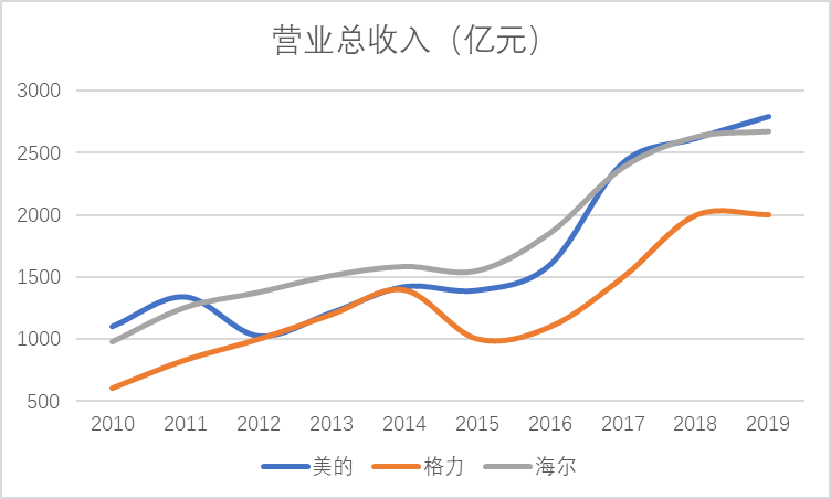 gdp高低能不能反映利润_美国GDP增长必须死守2 红线 才能保住企业利润