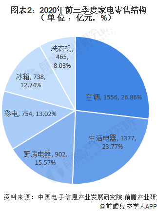 2020年信息产业GDP_2020年中国gdp(2)