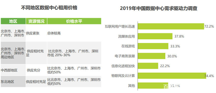人口数流量_人口流量热力图(2)