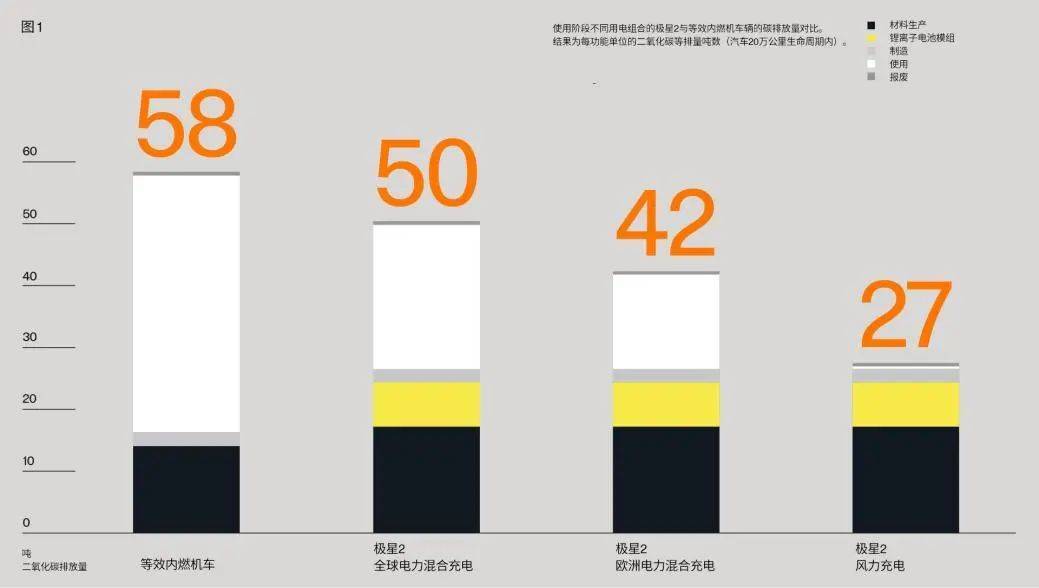 绿色GDP 与碳排放核算_碳排放核算法示意图